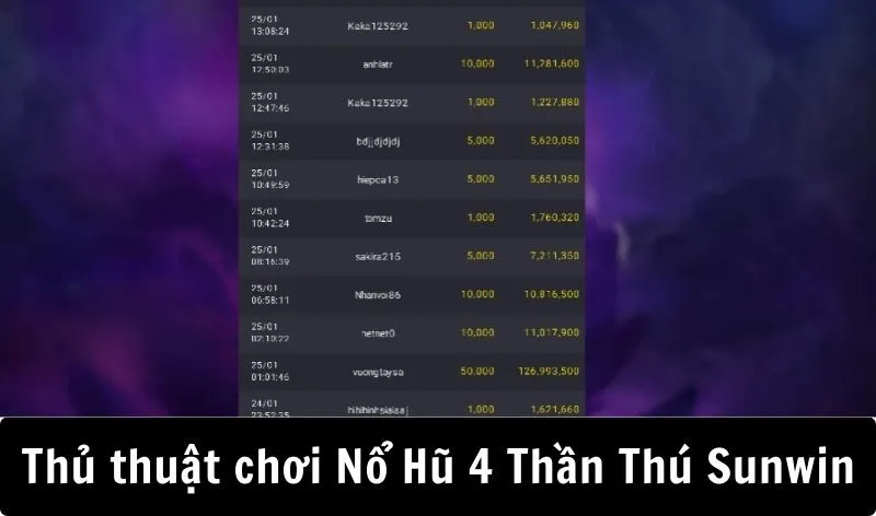 Thủ thuật chơi Nổ Hũ 4 Thần Thú Sunwin thắng lớn