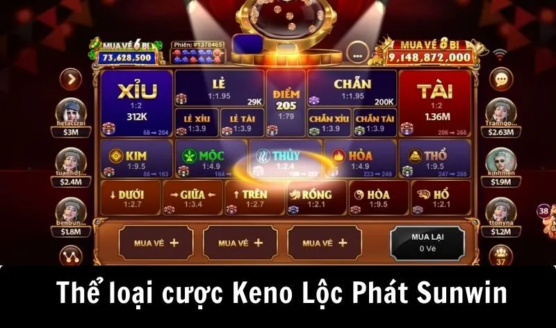 Các thể loại cược trong Keno Lộc Phát Sunwin