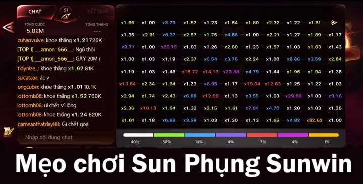 Quy trình chơi Sun Phụng tại Sunwin đúng luật